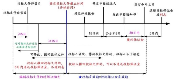 国家公职人员是否可以参加投标竞标？（法律规定不能参加投标的单位）-图1