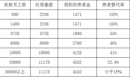 天津干部编制企业黄了能退休吗？（单位黄了干部按啥退休）-图1