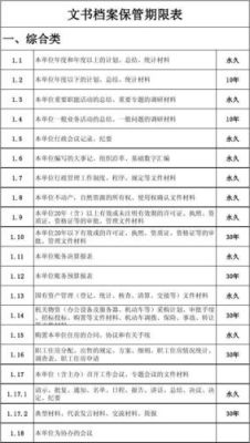 档案存放单位是指什么？（具有档案保管权的单位）-图3