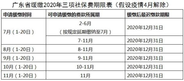 单位社保可以延期交吗？（用人单位推迟一月交社保）-图1