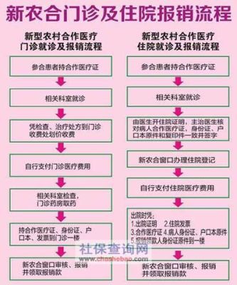 工伤没工伤险新农合能报销吗？（非工伤的员工单位走社保报销吗）-图3