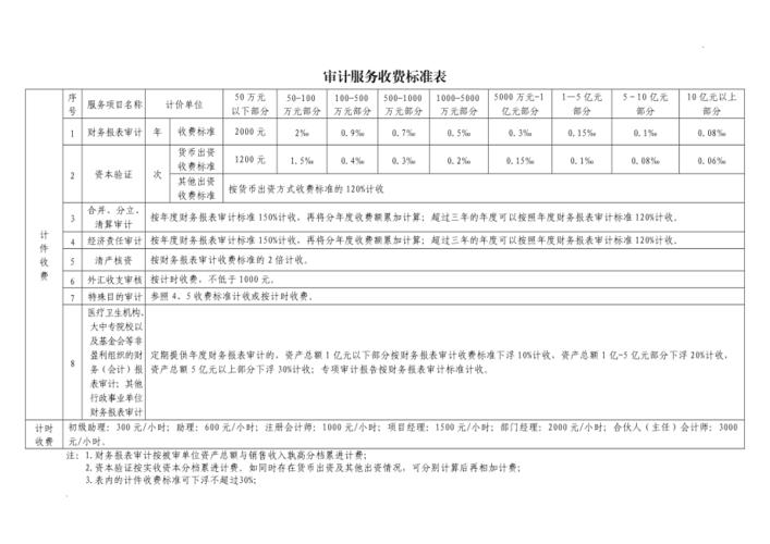 审计费由施工方出还是总包？（审计报告给施工单位几份）-图2