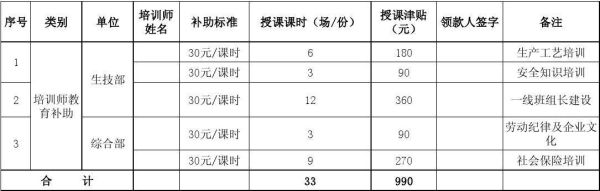 培训费怎么计算？（单位培训不上班培训费怎么计算）-图1