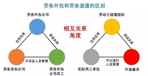 事业单位聘员比劳务派遣好？（事业单位雇佣临时工与劳务）-图3