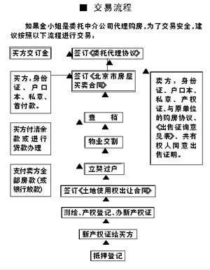 国营单位家属院的房子能买吗？（单位是否保留优先购买权）-图3