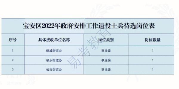 2021年士官安置有编制么？（退伍安置到事业单位有编制吗）-图1