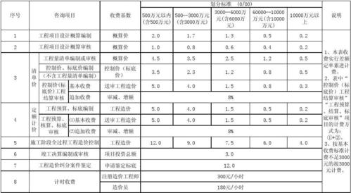 咨询服务费包括哪些内容？（行政单位的咨询费包括哪些）-图1