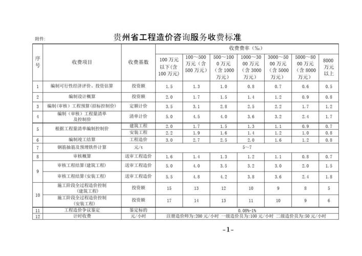 咨询服务费包括哪些内容？（行政单位的咨询费包括哪些）-图3