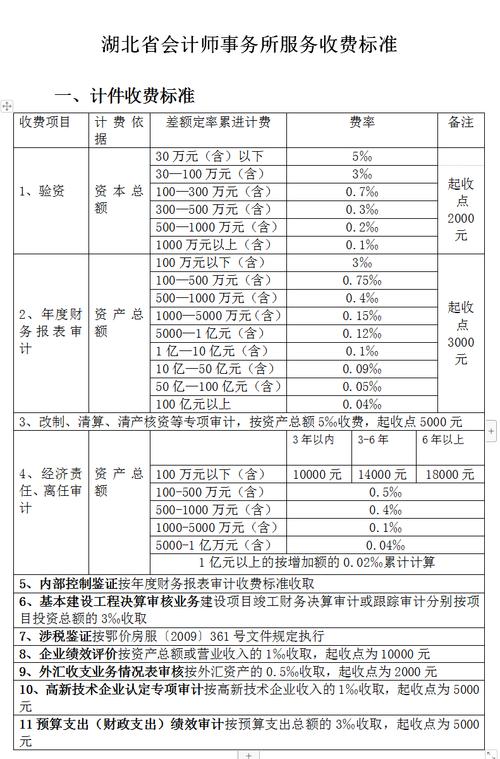 咨询服务费包括哪些内容？（行政单位的咨询费包括哪些）-图2