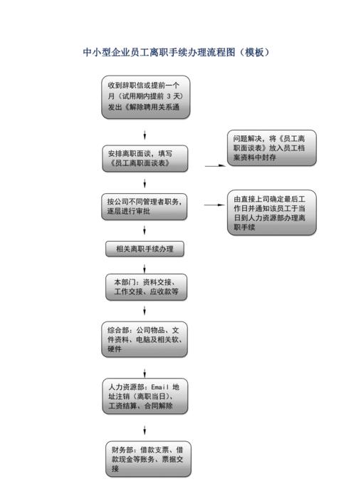 从事业单位离职，需要提供哪些材料，走哪些程序？（事业单位辞职手续好办理吗）-图1