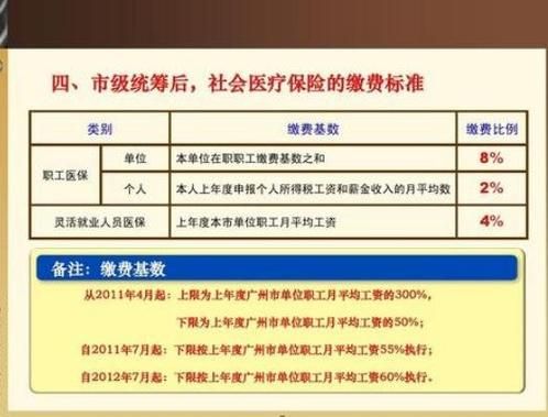 事业单位退休人员医保最新规定？（事业单位退休还有医疗保险吗）-图1