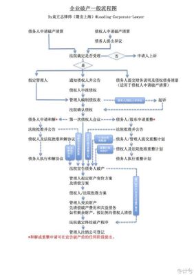 企业破产清算时工龄是怎样认定的？（单位破产需要多长时间）-图3