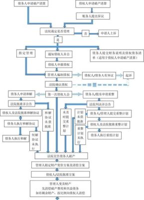 企业破产清算时工龄是怎样认定的？（单位破产需要多长时间）-图2