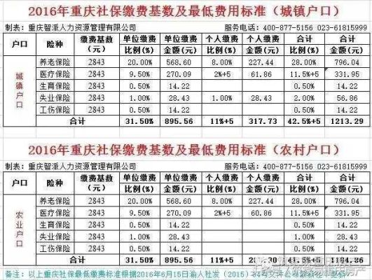 为什么社保单位缴费比例不同？（公司单位和社保不一致）-图3