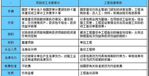 验收时如何审计工程量？（审计施工单位工程量）-图1