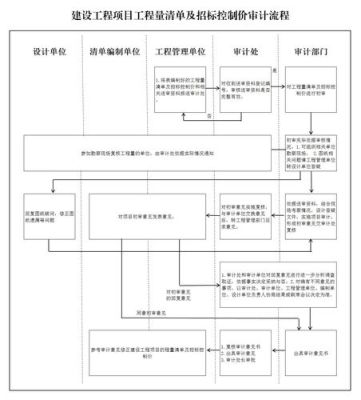 验收时如何审计工程量？（审计施工单位工程量）-图2