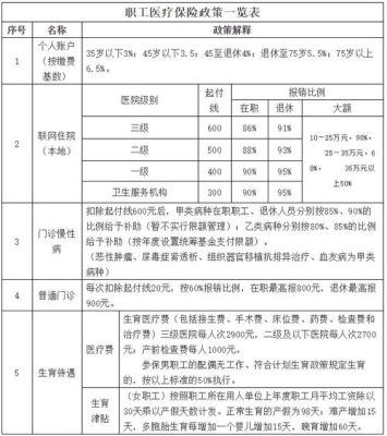 社保医疗当月缴费当月可报销吗？（单位当月参保当月生效吗）-图2