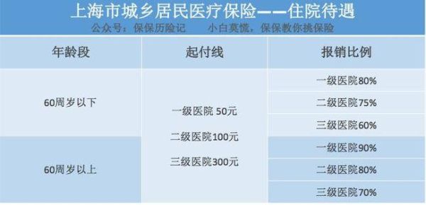 社保医疗当月缴费当月可报销吗？（单位当月参保当月生效吗）-图3