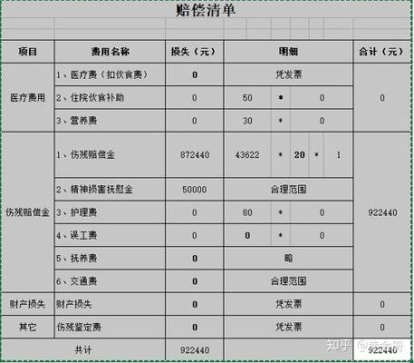 单位丧葬费报销手续？（单位报销丧葬费手续）-图1