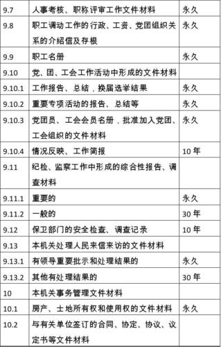 职工档案在单位的保存期为多久？（用人单位保管工资凭证期限）-图2