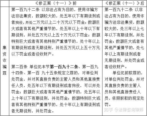 刑法修正案十一关于经济犯罪的条款？（单位集资诈骗罪刑法条文）-图1