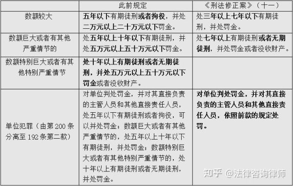 刑法修正案十一关于经济犯罪的条款？（单位集资诈骗罪刑法条文）-图3