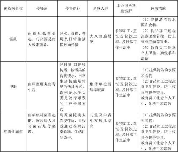 员工在职期间得了传染病可以向公司索要补偿吗？（在单位上班得了病）-图1