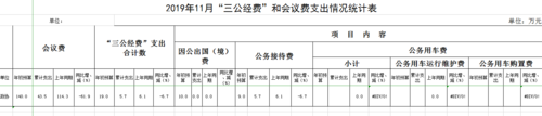 三公经费接待费包括？（事业单位业务招待支出）-图2