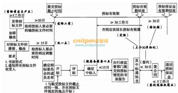 招标人是甲方还是招标公司？（招标人代表可以是非本单位人吗）-图1