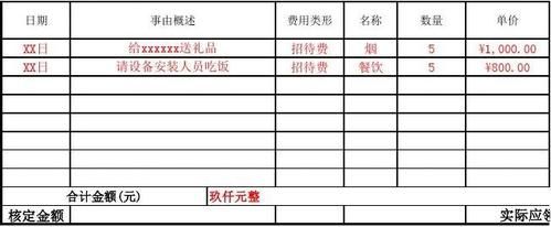 国企员工生病住院按%多少报销？（机关到下属单位报销费用）-图2