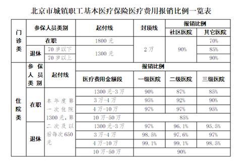 国企员工生病住院按%多少报销？（机关到下属单位报销费用）-图3