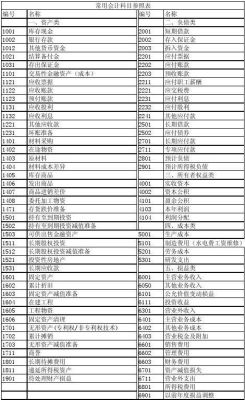 低价转让股权会计分录？（投资非企业单位股权会计分录）-图1