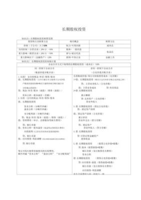 低价转让股权会计分录？（投资非企业单位股权会计分录）-图3