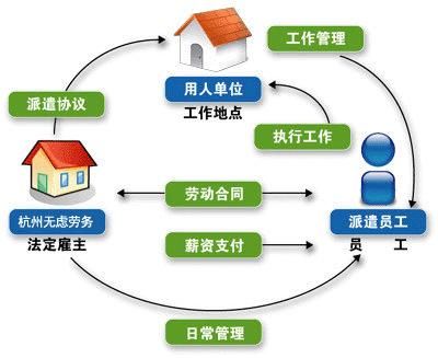 劳务跟劳资有什么区别？（单位与他人能形成劳务关系吗）-图1