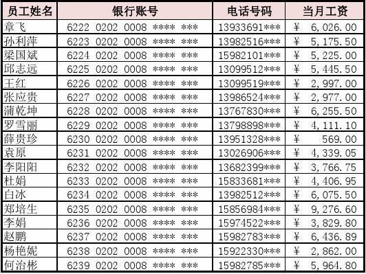 网银代发退划是什么意思？（单位划工资会对名字吗）-图2